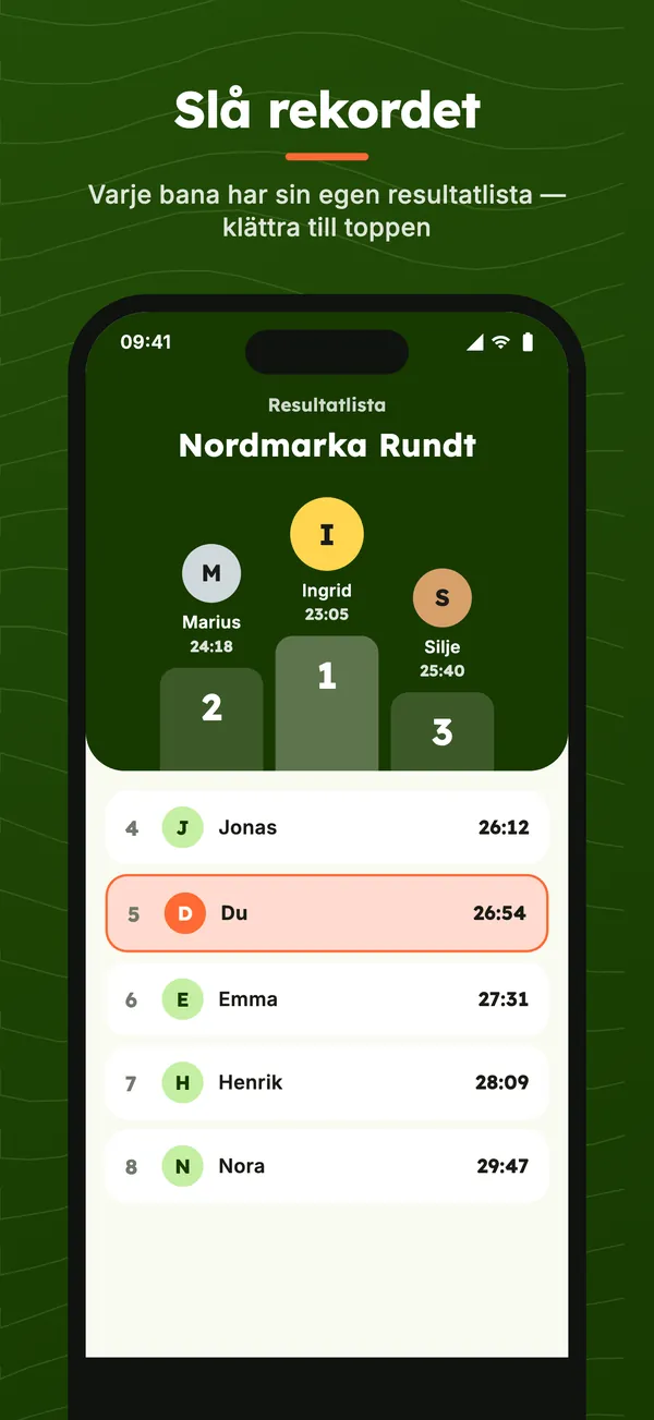 Resultatlista för banan